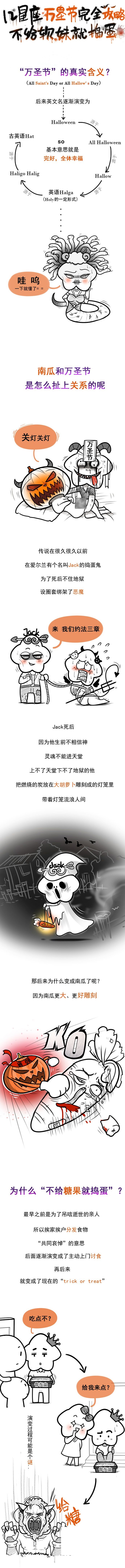 12星座萬聖節完全攻略