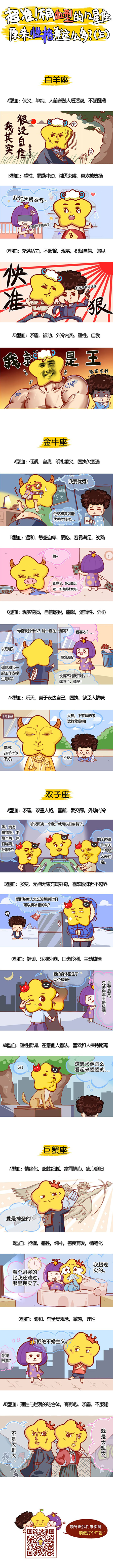 超準 不同血型的12星座原來性格差這麽多