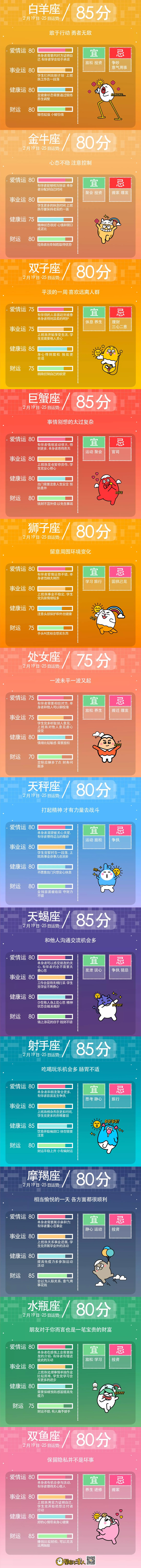 星座不求人一週星座運勢