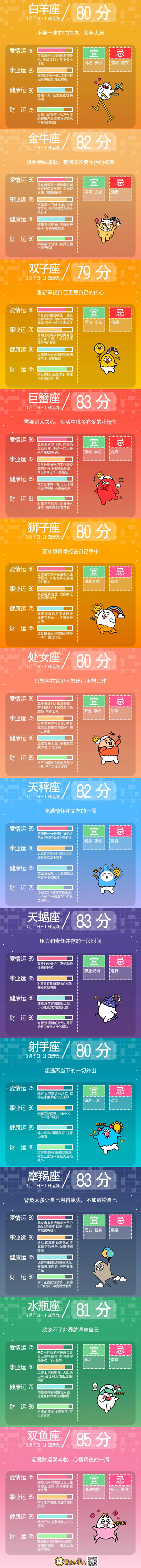 星座不求人週運