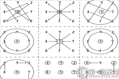 八卦命理