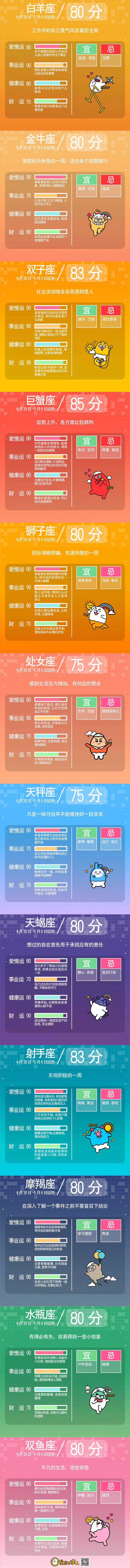 星座不求人一週運勢