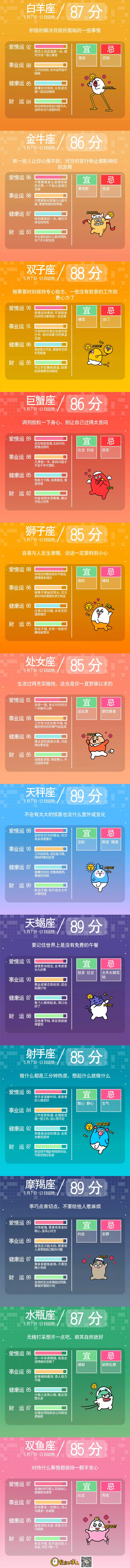 星座不求人一週運勢