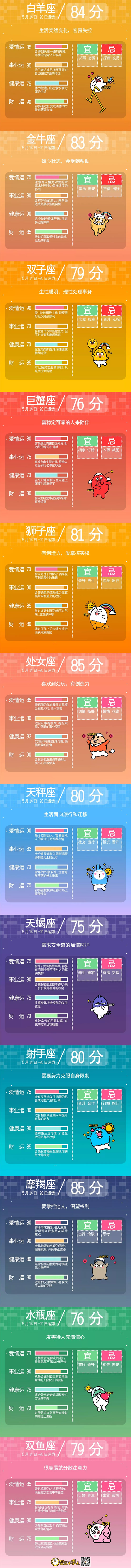 星座不求人一週運勢