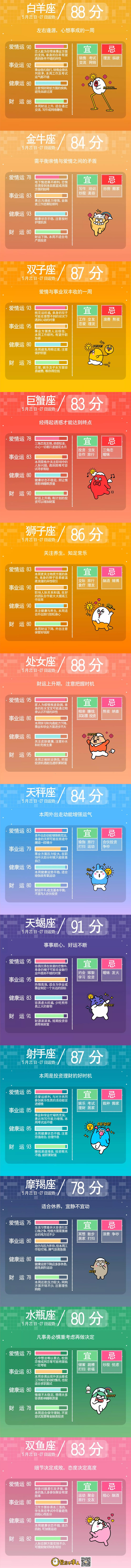 星座不求人一週運勢