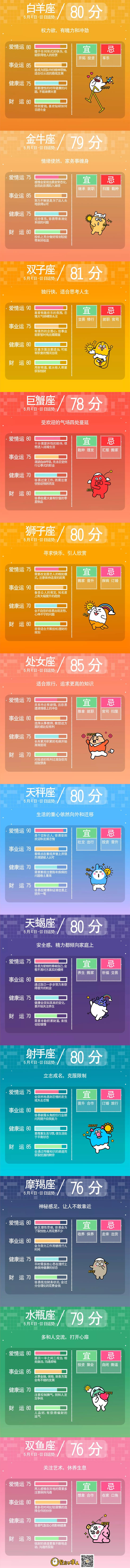 星座不求人一週運勢