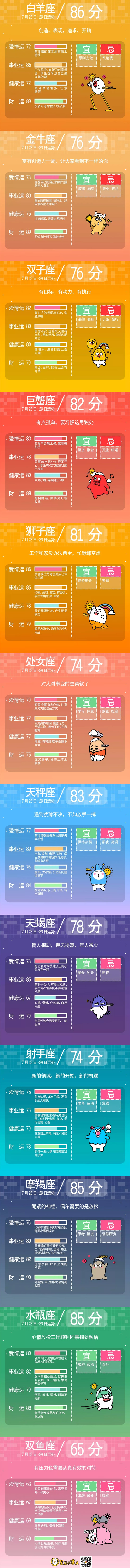 星座不求人一週運勢