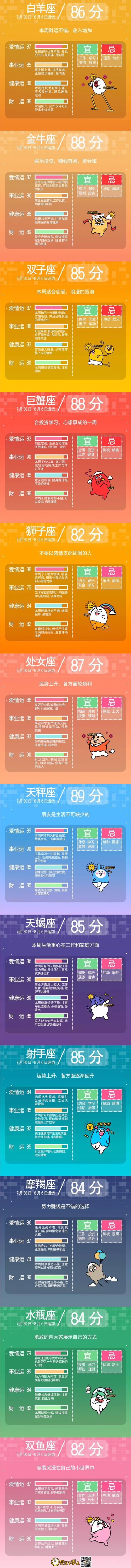 星座不求人一週運勢