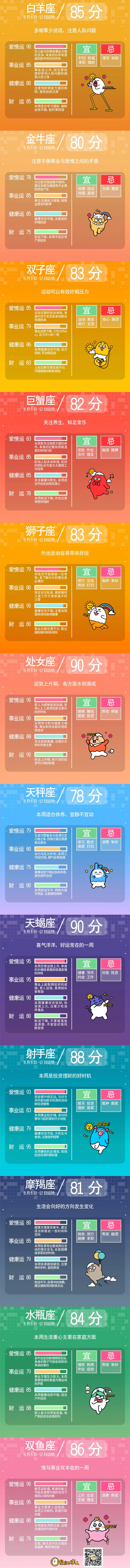 星座不求人一週運勢