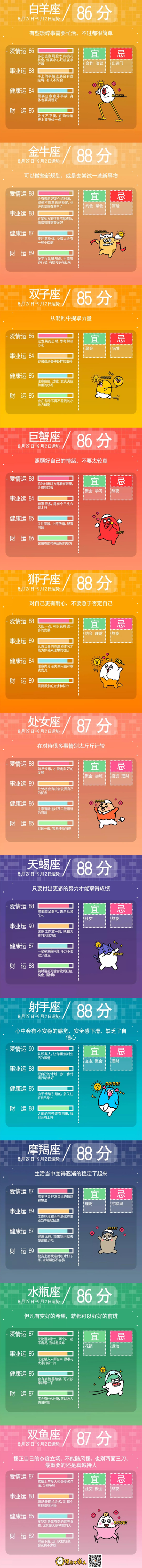 星座不求人一週運勢