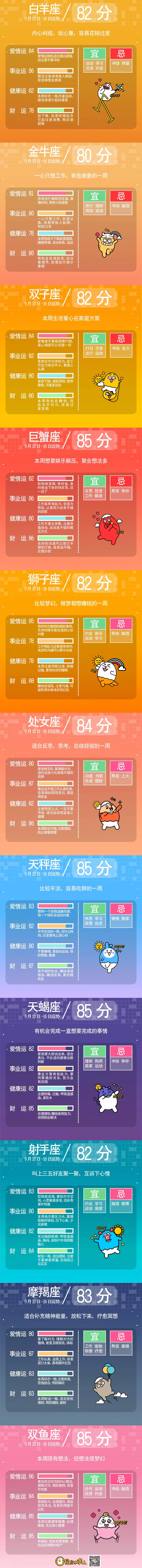 星座不求人一週運勢