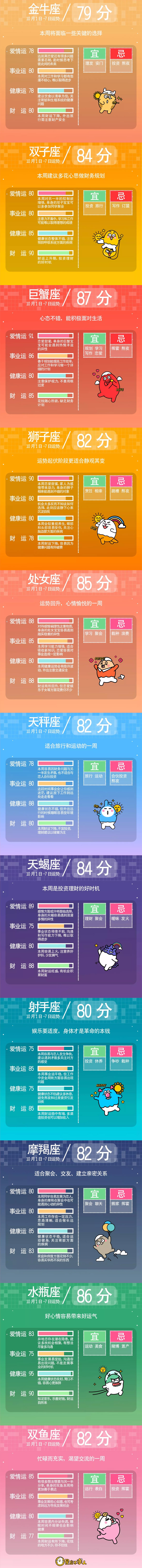 星座不求人一週運勢