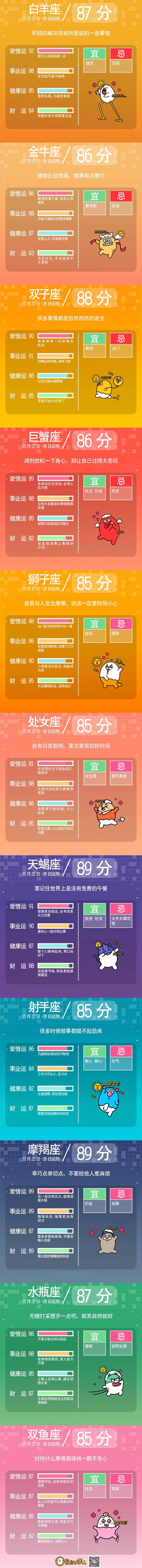 星座不求人一週運勢