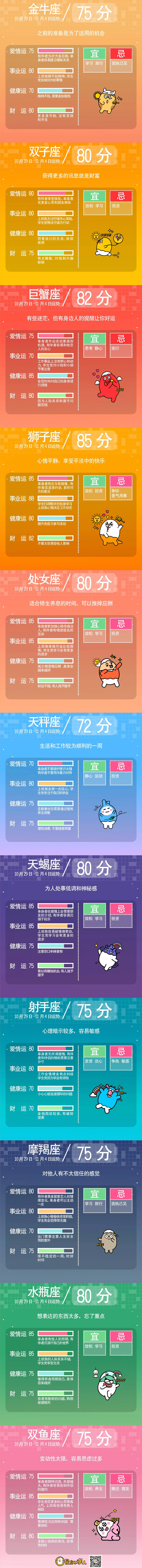 星座不求人一週運勢