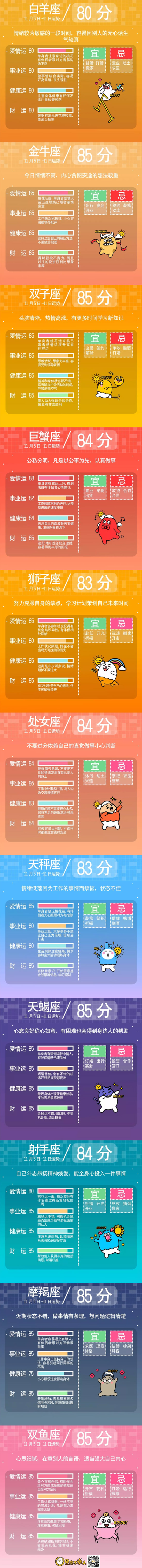 星座不求人一週運勢