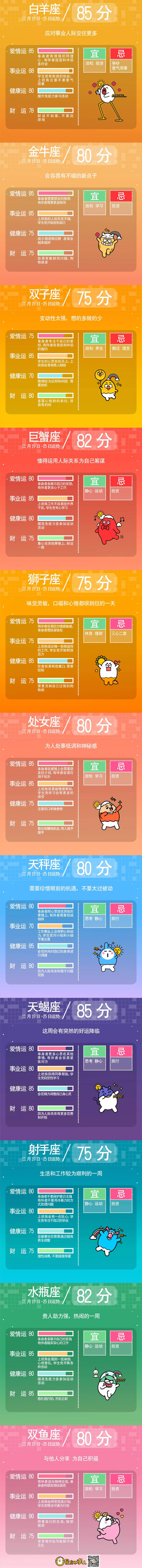 星座不求人一週運勢