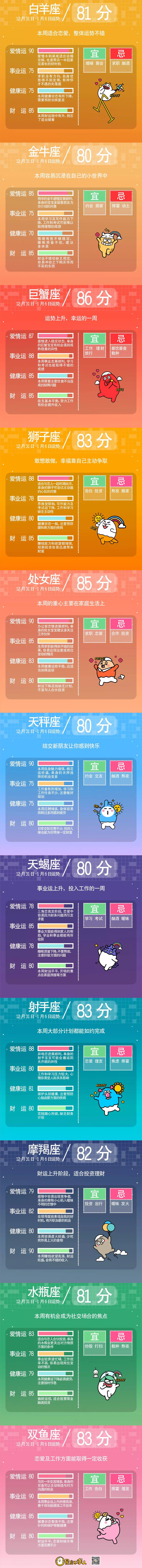 星座不求人一週運勢