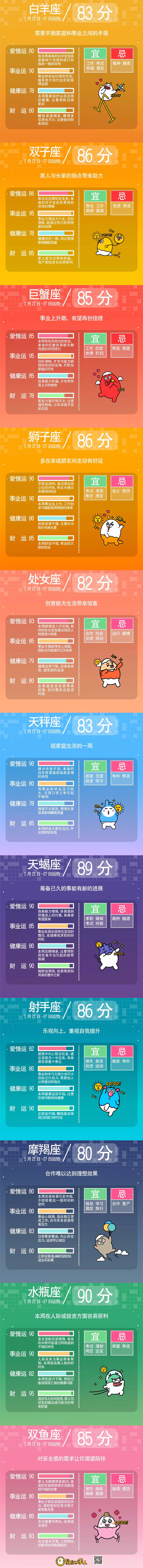 星座不求人一週運勢