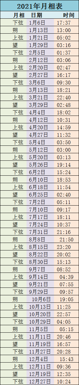 2021年月相表 2021年月相查詢