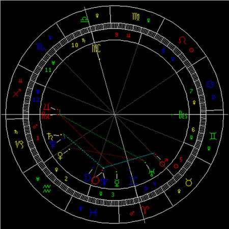 2019年第1次水星逆行：了斷往事