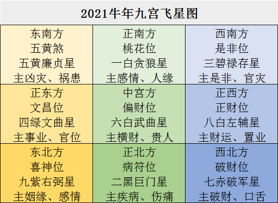 2021年家中的吉兇方位在哪裡