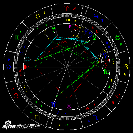 土星進入水瓶座：新的思考方式