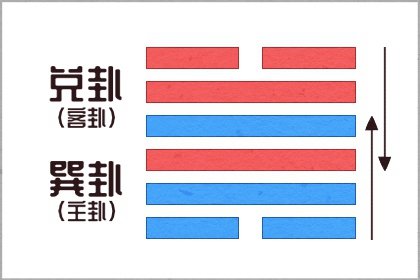 五行相克 木克土是什麽意思 木氣旺盛財運佳