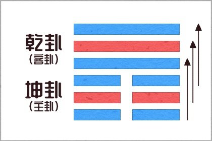 五行相生 木生火是什麽意思 木可旺火