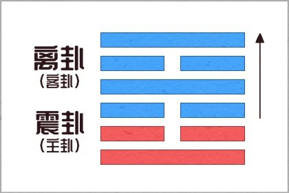 五行相克 土克水是什麽意思 擺福放水可進行緩解