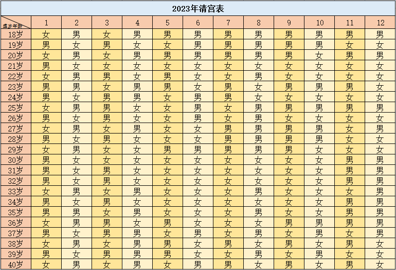 2023清宮