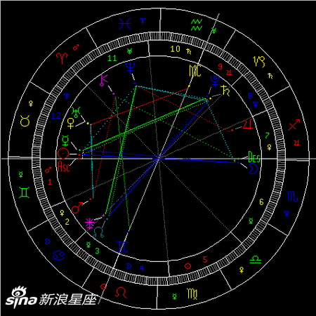 2019年天蠍座滿月：錢與誘惑